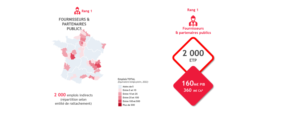 Dépenses achats