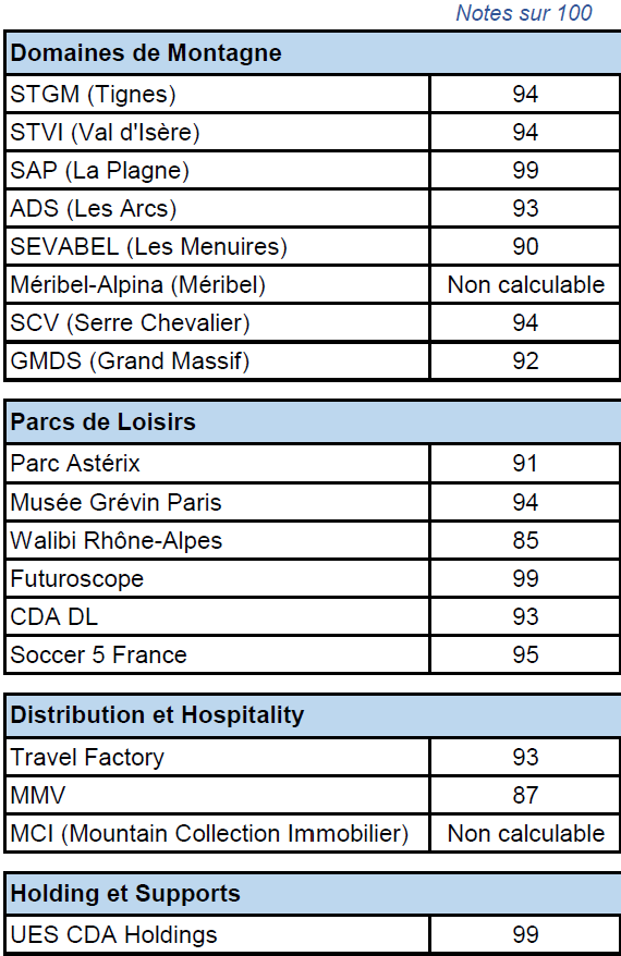 Index égalité femmes hommes 2023-2024