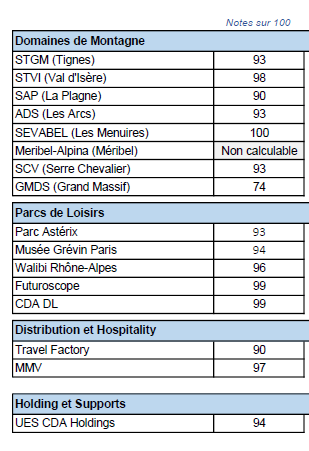 Index égalité Hommes-Femmes